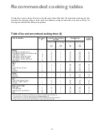 Preview for 21 page of John Lewis JLRC101 Instruction Manual