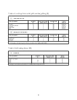 Preview for 22 page of John Lewis JLRC101 Instruction Manual