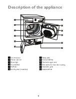 Предварительный просмотр 8 страницы John Lewis JLTDC12 Instruction Manual