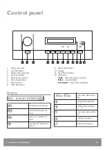 Предварительный просмотр 11 страницы John Lewis JLTDH21 User Manual