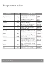 Preview for 11 page of John Lewis JLTDH25 User Manual