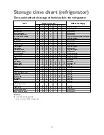 Предварительный просмотр 13 страницы John Lewis JLUCLFW6003 Instruction Manual