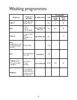 Preview for 23 page of John Lewis JLWD 1408 Instruction Manual