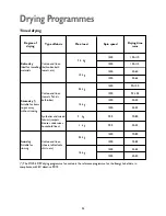 Preview for 24 page of John Lewis JLWD 1408 Instruction Manual