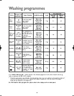 Предварительный просмотр 23 страницы John Lewis JLWD 1609 Instruction Manual