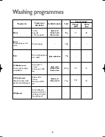 Предварительный просмотр 24 страницы John Lewis JLWD 1609 Instruction Manual