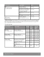 Предварительный просмотр 17 страницы John Lewis JLWD 1613 User Manual