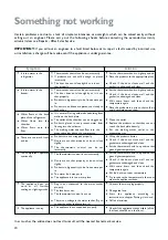 Предварительный просмотр 20 страницы John Lewis JLWFF1102 Instruction Manual