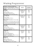 Preview for 15 page of John Lewis JLWM 1200 Instruction Manual