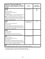 Preview for 16 page of John Lewis JLWM 1200 Instruction Manual