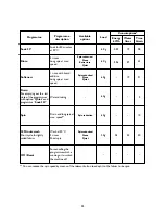 Предварительный просмотр 22 страницы John Lewis JLWM1202 Instruction Manual