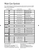 Preview for 20 page of John Lewis JLWM1405 Instruction Manual