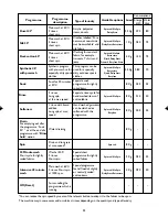 Preview for 22 page of John Lewis JLWM1405 Instruction Manual