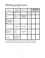 Предварительный просмотр 23 страницы John Lewis JLWM1407 Instruction Manual