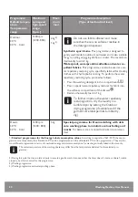 Preview for 20 page of John Lewis JLWM1417 User Manual