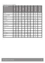 Preview for 21 page of John Lewis JLWM1417 User Manual