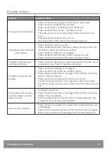 Preview for 37 page of John Lewis JLWM1417 User Manual