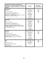 Предварительный просмотр 20 страницы John Lewis JOHN LEWIS JLWM 1604 Instruction Manual