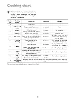 Preview for 20 page of John Lewis U29492 JLBIIH603 Instruction Manual