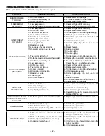 Preview for 32 page of John Wood 40 gal. Installation And Operating Instructions Manual