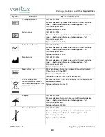 Предварительный просмотр 31 страницы Johnson & Johnson Surgical Vision Veritas Operator'S Manual