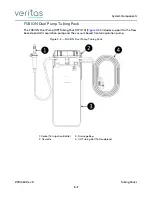 Предварительный просмотр 43 страницы Johnson & Johnson Surgical Vision Veritas Operator'S Manual