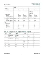 Предварительный просмотр 138 страницы Johnson & Johnson Surgical Vision Veritas Operator'S Manual