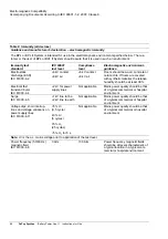 Preview for 70 page of Johnson & Johnson BPL II Instructions For Use Manual