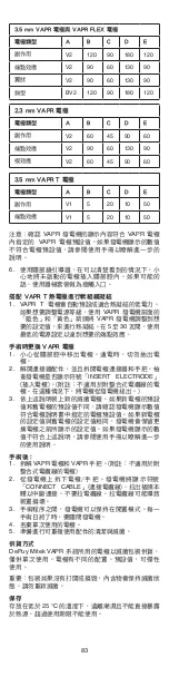 Preview for 84 page of Johnson & Johnson DePuy Mitek 2.3 mm VAPR Instructions For Use Manual