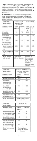 Preview for 13 page of Johnson & Johnson DePuy Mitek VAPR 3.5 mm 90 Instructions For Use Manual