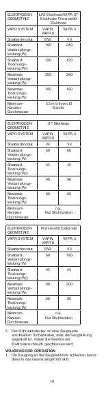 Preview for 18 page of Johnson & Johnson DePuy Mitek VAPR 3.5 mm 90 Instructions For Use Manual