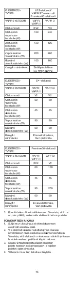 Preview for 45 page of Johnson & Johnson DePuy Mitek VAPR 3.5 mm 90 Instructions For Use Manual