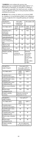 Preview for 49 page of Johnson & Johnson DePuy Mitek VAPR 3.5 mm 90 Instructions For Use Manual