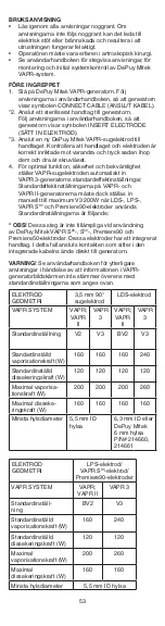 Preview for 53 page of Johnson & Johnson DePuy Mitek VAPR 3.5 mm 90 Instructions For Use Manual