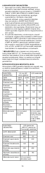 Preview for 76 page of Johnson & Johnson DePuy Mitek VAPR 3.5 mm 90 Instructions For Use Manual