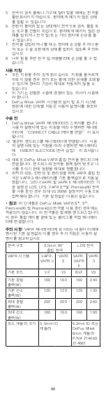 Preview for 90 page of Johnson & Johnson DePuy Mitek VAPR 3.5 mm 90 Instructions For Use Manual