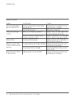 Preview for 68 page of Johnson & Johnson DePuy Synthes Battery Power Line II User Manual