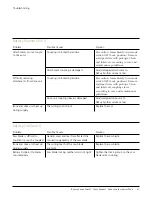 Preview for 69 page of Johnson & Johnson DePuy Synthes Battery Power Line II User Manual