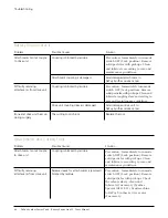 Preview for 70 page of Johnson & Johnson DePuy Synthes Battery Power Line II User Manual