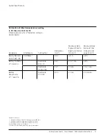 Preview for 75 page of Johnson & Johnson DePuy Synthes Battery Power Line II User Manual