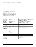 Preview for 77 page of Johnson & Johnson DePuy Synthes Battery Power Line II User Manual