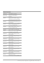 Preview for 11 page of Johnson & Johnson DePuy Synthes MATRIX Surgical Technique