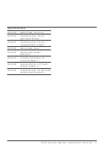 Preview for 15 page of Johnson & Johnson DePuy Synthes MATRIX Surgical Technique