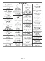 Preview for 15 page of Johnson & Johnson DePuy Synthes MOUNTAINEER Manual