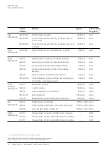 Предварительный просмотр 18 страницы Johnson & Johnson DePuy Synthes Small Battery Drive II User Manual