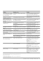 Предварительный просмотр 51 страницы Johnson & Johnson DePuy Synthes Small Battery Drive II User Manual