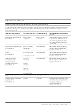 Предварительный просмотр 59 страницы Johnson & Johnson DePuy Synthes Small Battery Drive II User Manual