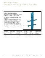 Preview for 28 page of Johnson & Johnson DePuy Synthes TRAUMA Titanium Cannulated Tibial Nail Surgical Technique