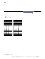 Preview for 52 page of Johnson & Johnson DePuy Synthes TRAUMA Titanium Cannulated Tibial Nail Surgical Technique