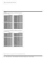 Preview for 65 page of Johnson & Johnson DePuy Synthes TRAUMA Titanium Cannulated Tibial Nail Surgical Technique